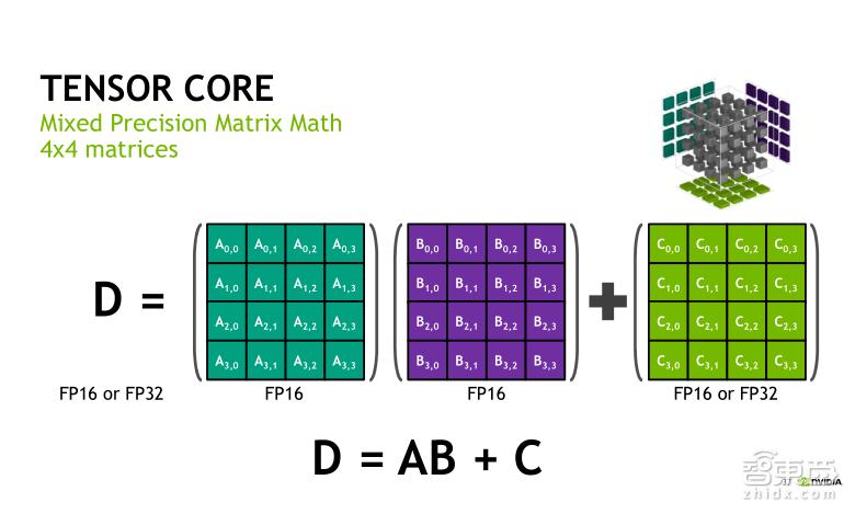 TeslaV100深度讲解：专为深度学习设计的TensorCore有多牛？