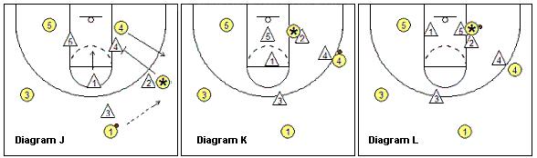 库里兜底角战术,库里的进攻解析