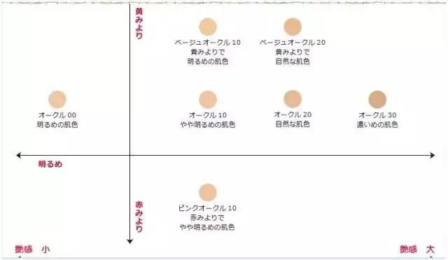 日本药妆店必买清单2024,2023年日本药妆店必买清单