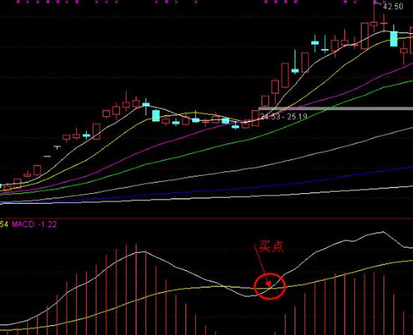 史上最强macd炒股口诀,macd炒股绝密技巧
