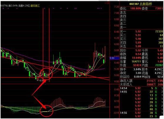 史上最强macd炒股口诀,macd炒股绝密技巧