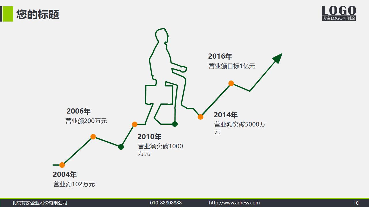 一套思路超清晰的公司简介产品宣传PPT，值得借鉴学习