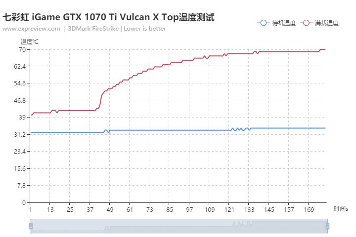 1070ti8g显卡测评,gtx1070和gtx1060ti哪个好