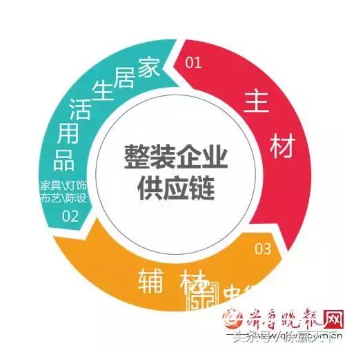 中国油漆行业分析报告,中国家装市场调查报告