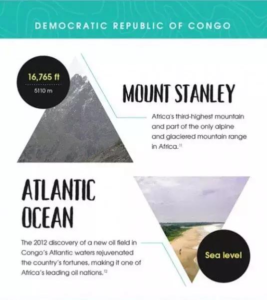 地理老师都不知道！全球20个热门旅行地的最高最低点