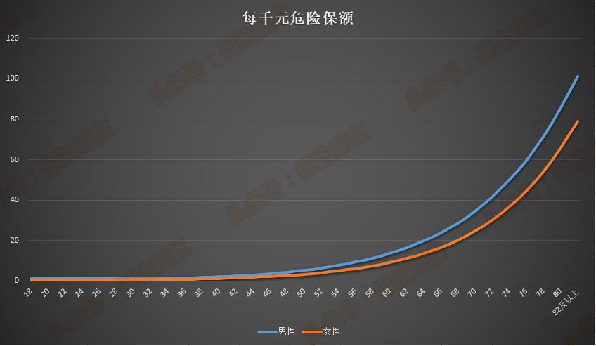 保险理财万能账户最好的,万能型保险属投资型保险吗