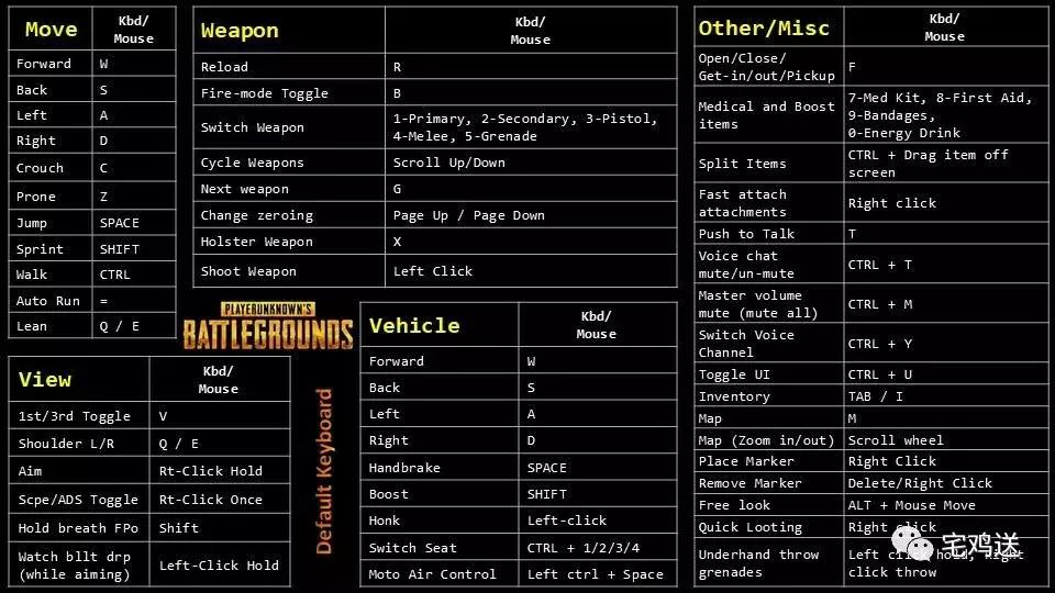 绝地求生吃鸡这些神操作你秀过吗,绝地求生不用科学技术也能吃鸡