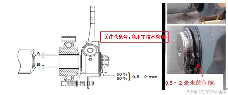 货车更换调整臂教程,卡车自动调整臂多长时间就得更换