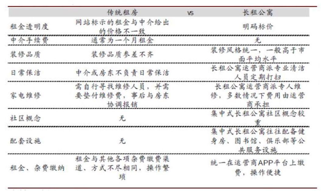 成都长租公寓最新政策,成都长租公寓深度解析