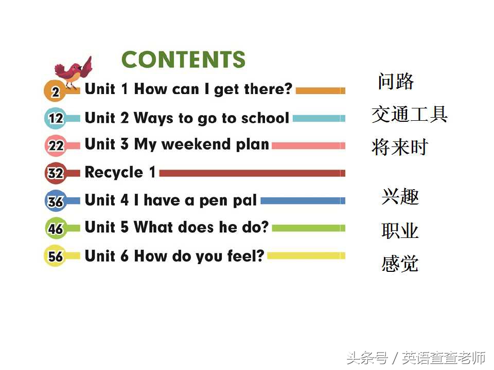 pep六年级下册英语知识点归纳总结,超实用的六年级英语考点整理