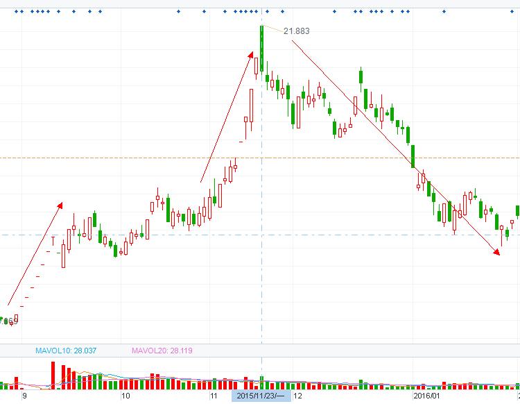 188倍市盈率，我宁愿买腾讯、阿里也不买周鸿祎的360！
