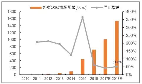如何加盟台资味外卖快餐,台资味卤肉饭加盟费