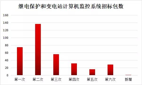 缁х數淇濇姢涓撳鎺掑悕,鍥藉唴缁х數淇濇姢鍘傚鎺掑悕