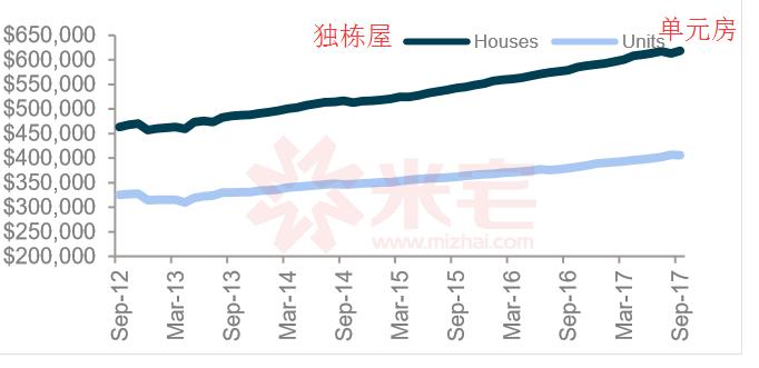 黄金海岸别墅值得买吗,黄金海岸的别墅好吗