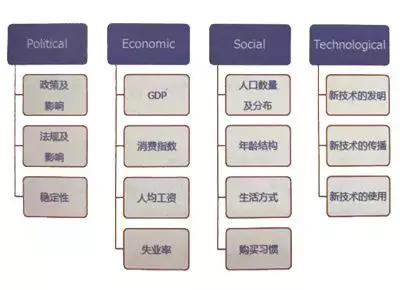 零售营销策略都有哪些,零售业务数据分析实施