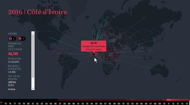 身边有什么数据可视化的案例,数据讲故事