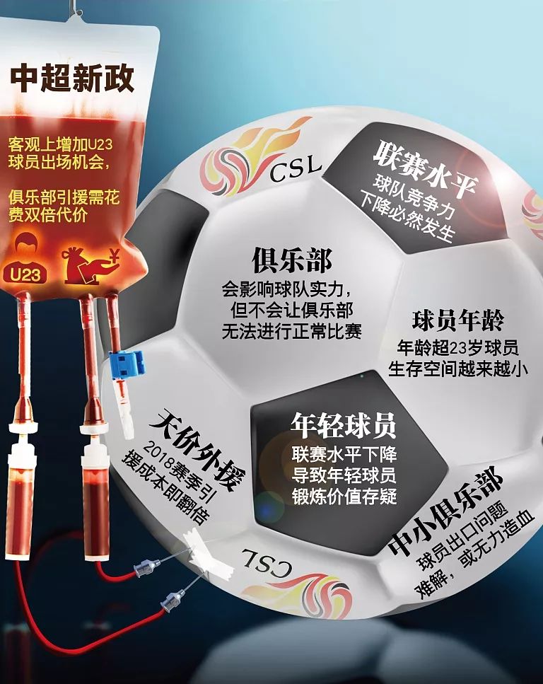 疯狂烧钱中超,中超疯狂烧钱买巨星