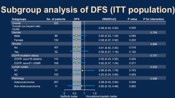 2021年肺癌的靶向治疗研究进展,2015-2020年肺癌著名研究