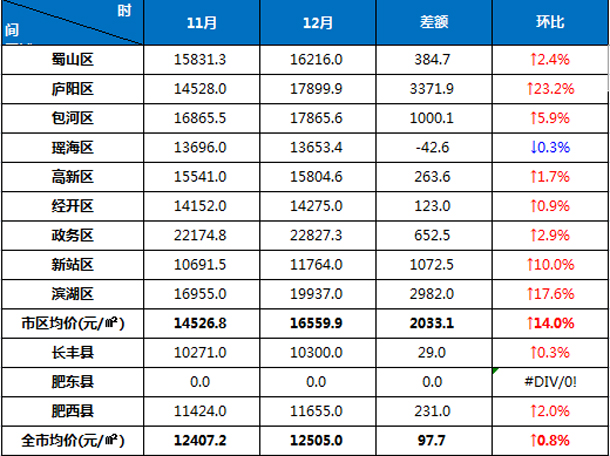 新安房产网官网,新安房产网官网安庆