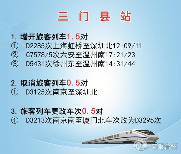 最新台州火车站列车时刻表,收藏火车时刻表