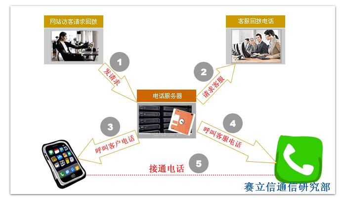 钉钉电话有次数限制没,钉钉的免费电话