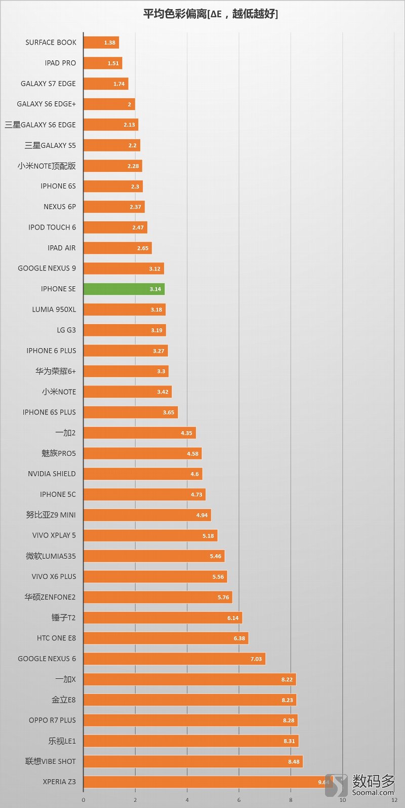 appleiphonese3评测,苹果se一代测评原装屏