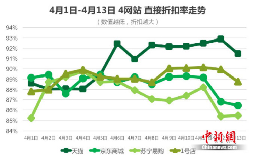 日媒中国企业发力日本市场,日企和中国电商哪个好做