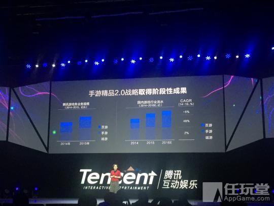 腾讯up年度发布会图文,腾讯up开场视频