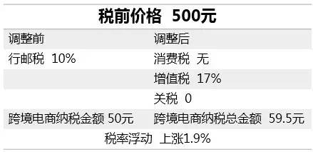 海淘一定会被税么,海淘有几率被税