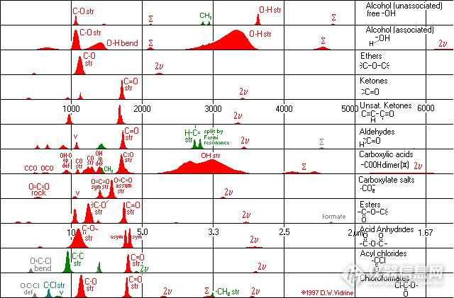 红外光谱知识速成,红外光谱如何进阶