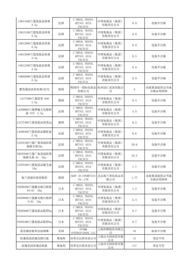 有哪些护肤品被曝光过,这几款护肤品已被拉入黑名单