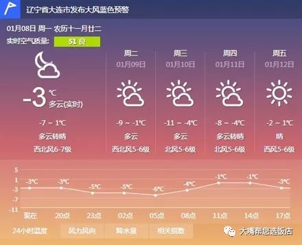 大连吃的美食推荐铜火锅,大连最好吃酸菜铜火锅