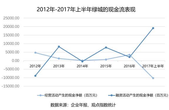 小年的粮仓|绿城篇：现金、规模之重与中交入主这三年