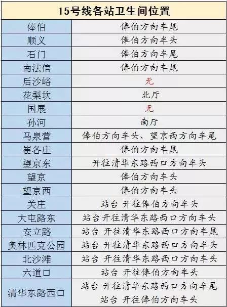 北京地铁一号线游览地点,北京地铁s1线路游玩攻略