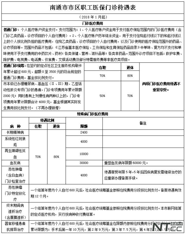 江苏医保缴费指引,江苏南通医保缴费年限最新规定