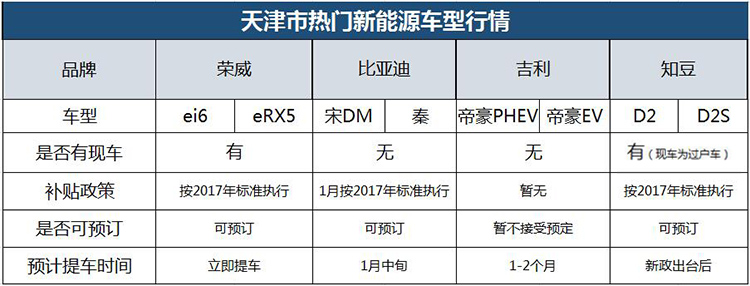 近期新能源汽车新政策,新能源汽车政策收紧利好哪些城市