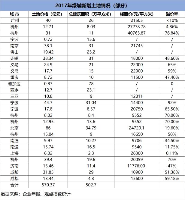 小年的粮仓|绿城篇：现金、规模之重与中交入主这三年
