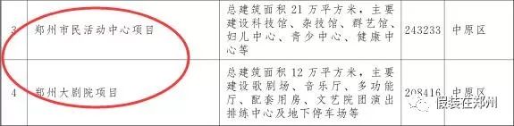 郑州万亿,郑州市重点项目投资完成6000亿元