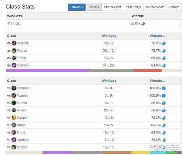 这三套足够了Xixo亚服25级冲传说卡组