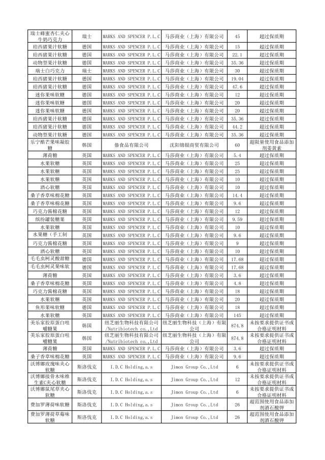 有哪些护肤品被曝光过,这几款护肤品已被拉入黑名单