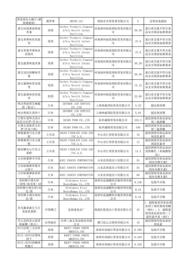 这些化妆品不合格,这些化妆品抽检不合格你还在用吗