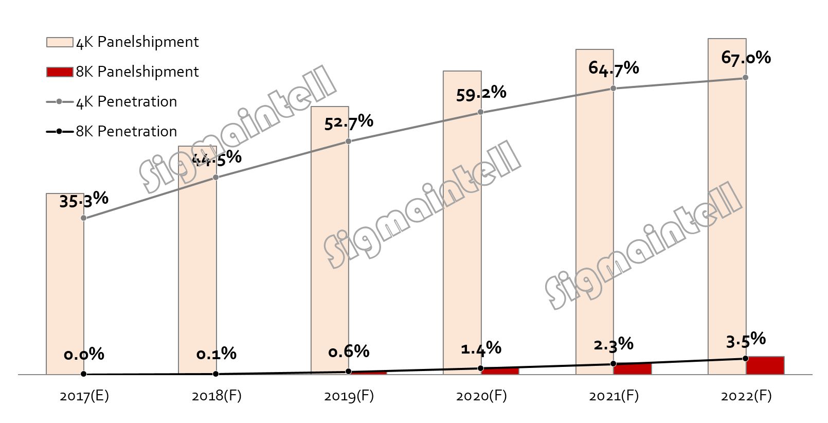 2018年至2020年十大技术趋势,tv技术发展趋势