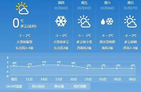 西安周边哪个滑雪场好玩,西安周边玩雪地方