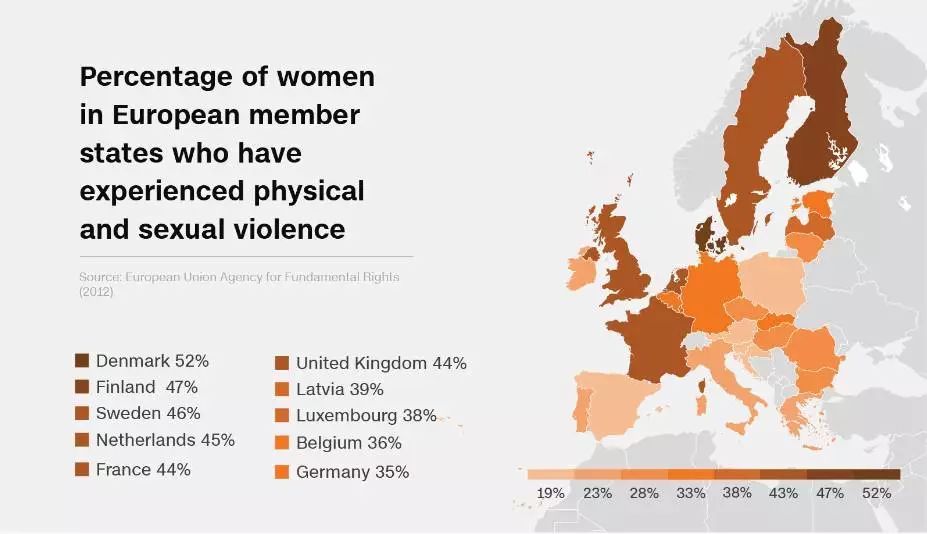 状况有多严重？全球有35%的女性曾遭遇性骚扰