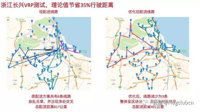美团、达达-京东到家、58速运、菜鸟的路径优化算法对比盘点