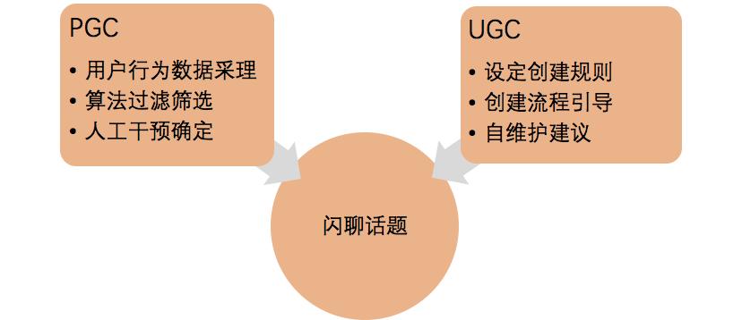 大学生群聊不活跃,群聊如何从沉默变成活跃