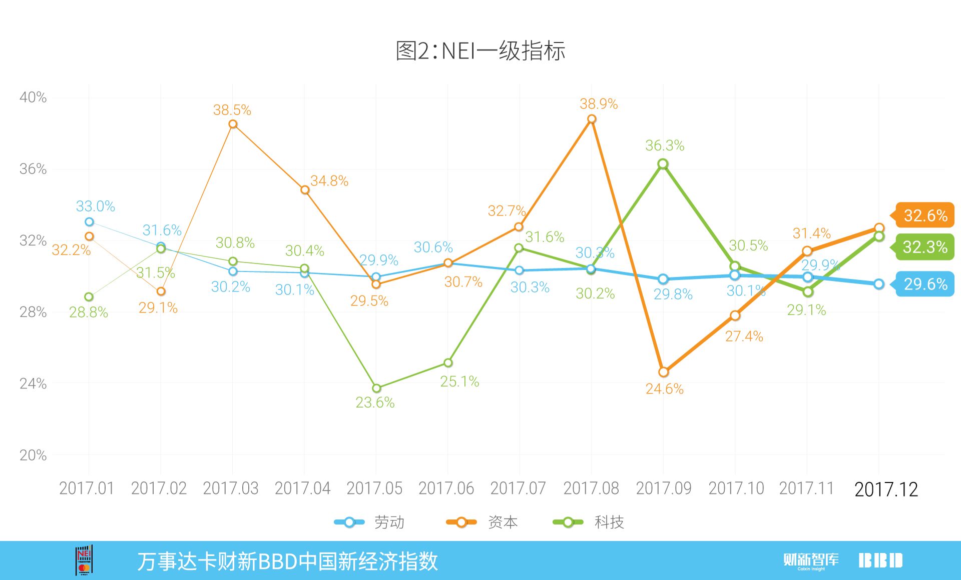 中国12月财新pmi指数,万事达2017