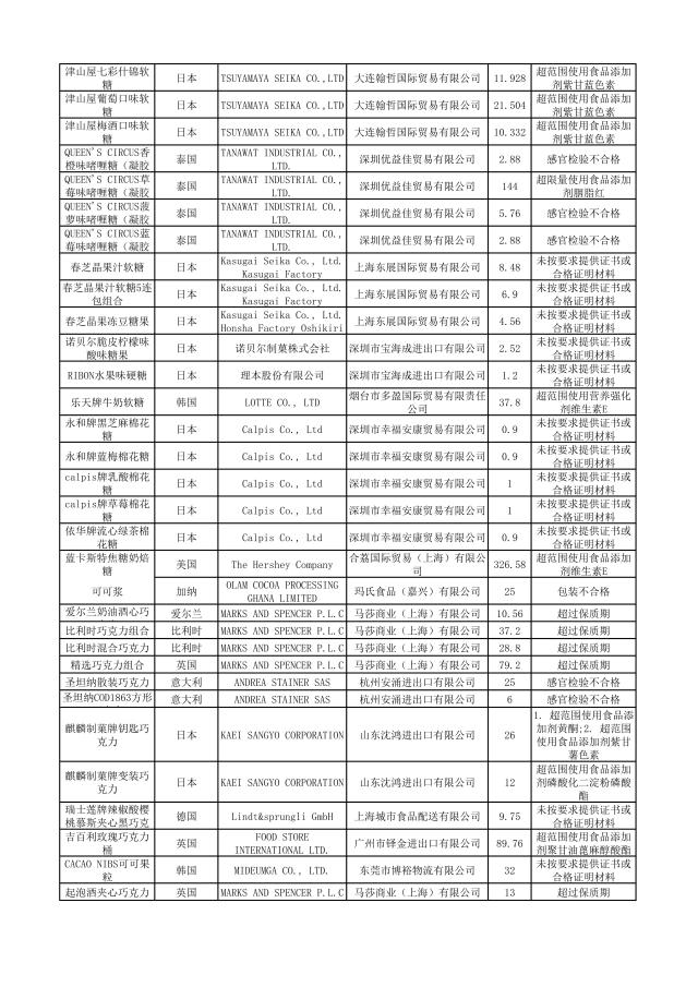 这些化妆品不合格,这些化妆品抽检不合格你还在用吗
