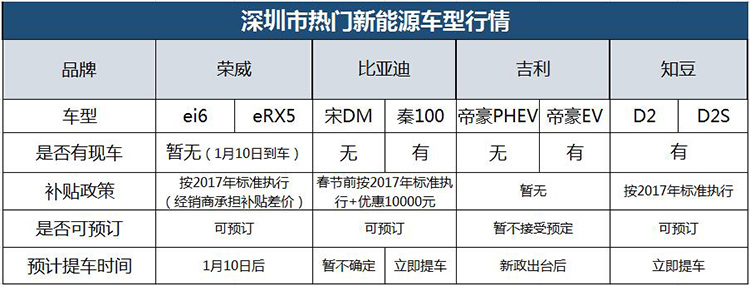 近期新能源汽车新政策,新能源汽车政策收紧利好哪些城市