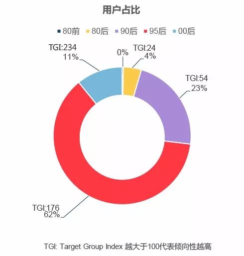 恋与制作人新pv获赞,恋与制作人最新卡面动态